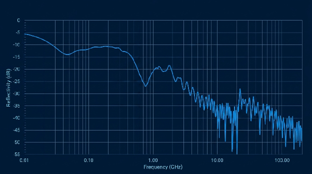 How to Read a Reflectivity Curve on an Absorber Datasheet